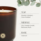 Grateful Pure Essential Oil Candle for Relaxation