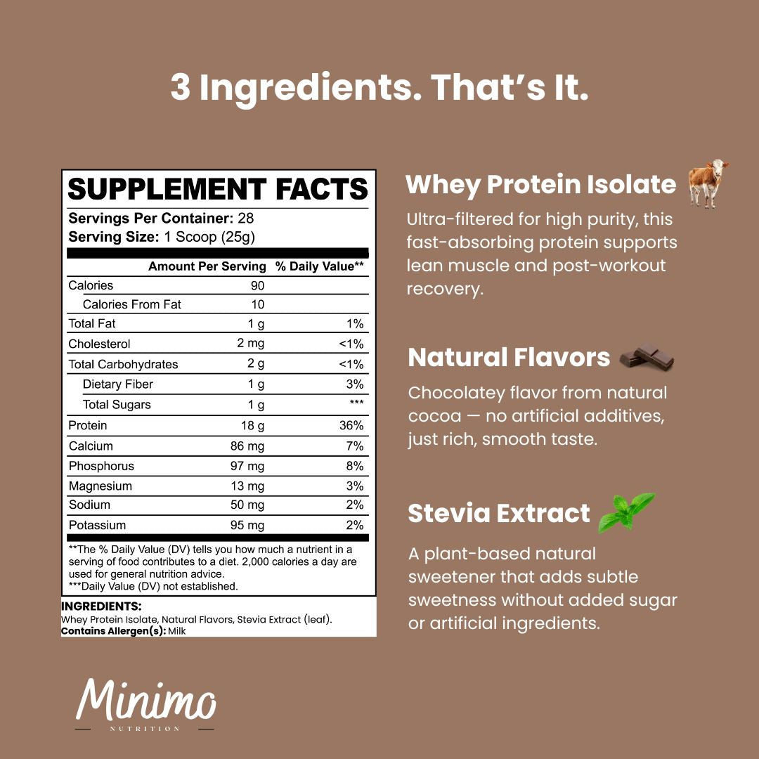 Chocolate Whey Isolate Protein Powder 1.54 lbs Premium Formula