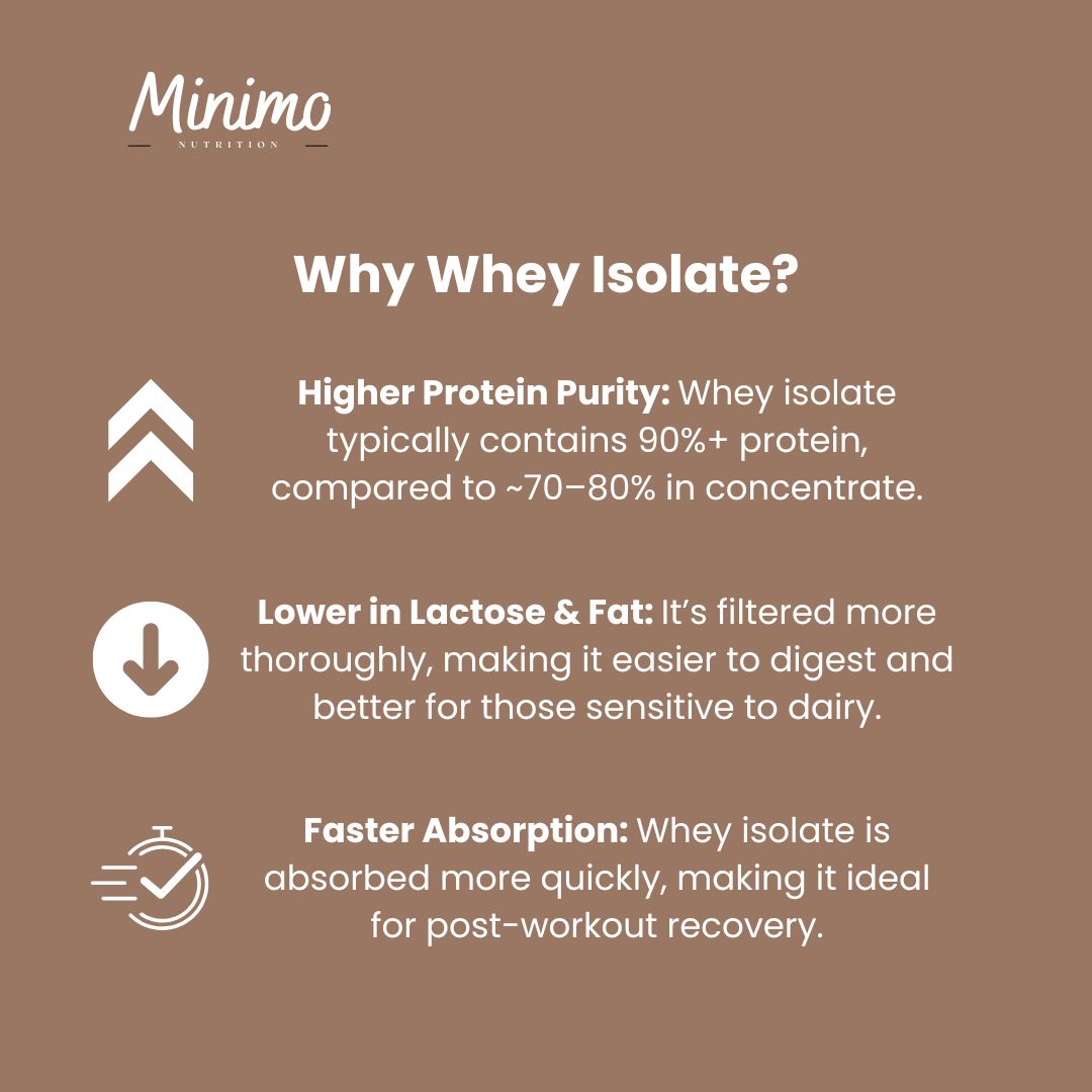 Chocolate Whey Isolate Protein Powder 1.54 lbs Premium Formula