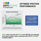 Plant-Based Sport Protein for Muscle Recovery and Performance Support